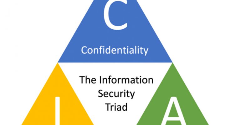 Bộ ba CIA cơ bản trong bảo mật hệ thống thông tin