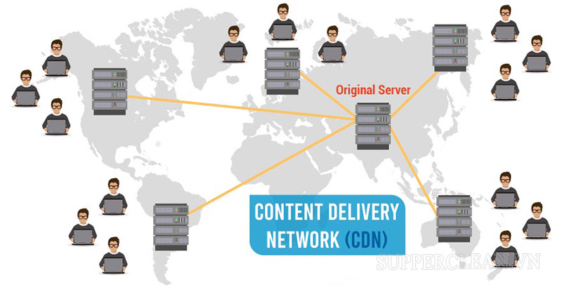 Mạng lưới CDN có độ an toàn và bảo mật cao