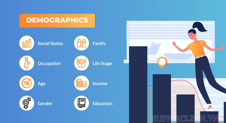 Demographic là “nhân khẩu học”