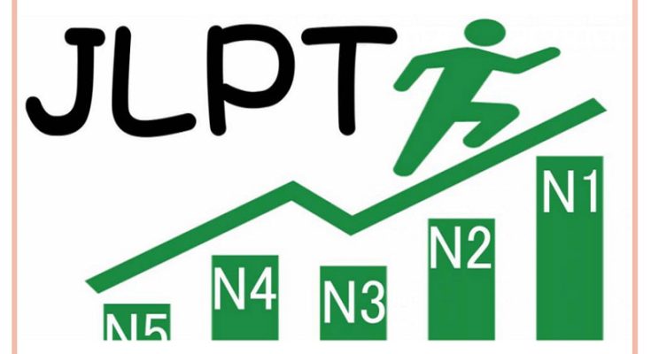 JLPT là kỳ thi đánh giá năng lực tiếng Nhật uy tín trên toàn thế giới