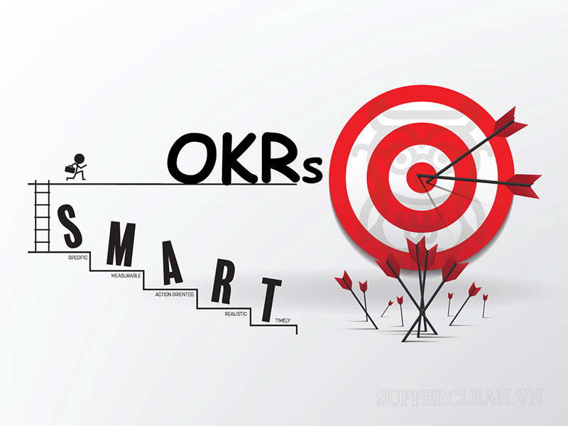 OKR hiệu quả cần xây dựng theo nguyên tắc SMART