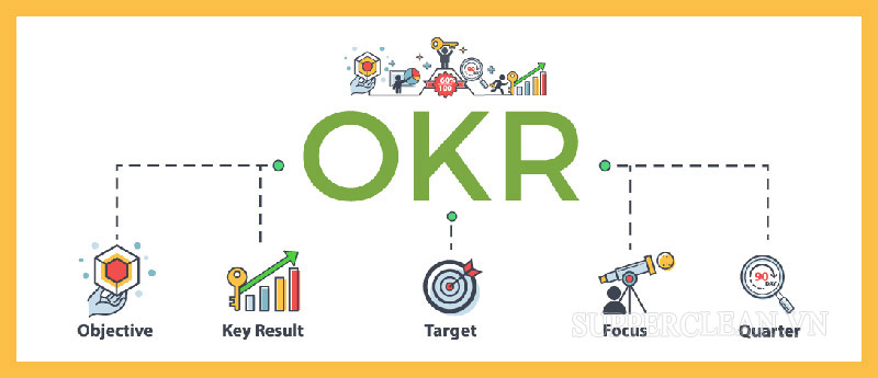 OKR giúp doanh nghiệp nâng cao hiệu quả kinh doanh, tạo lợi thế phát triển hơn so với đối thủ